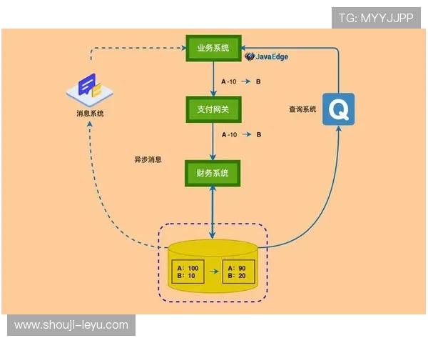 letou足球官网支持多种支付方式，方便用户快速进行足球投注和资金充值